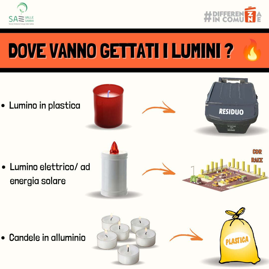 Dove vanno gettati i lumini una volta usati…? 🤔🕯️ - differenzaincomune