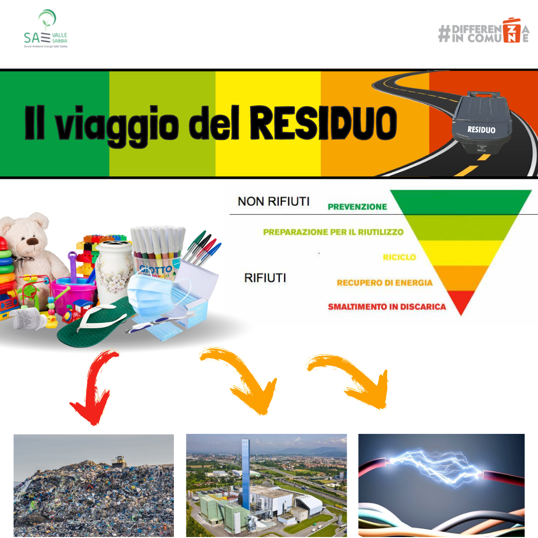 Viaggio del RESIDUO (2)