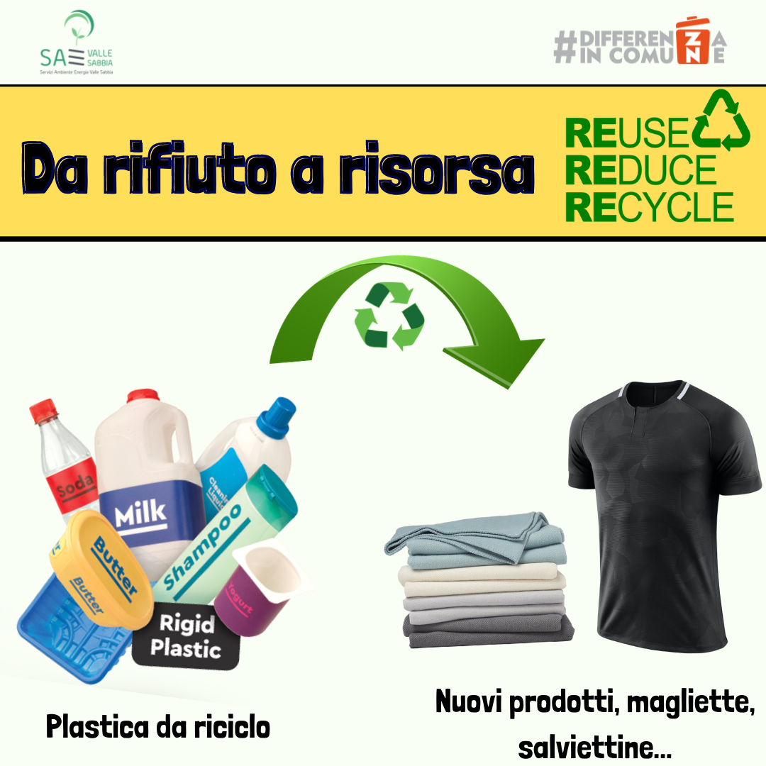 Plastica, da rifiuto a risorsa….curiosità