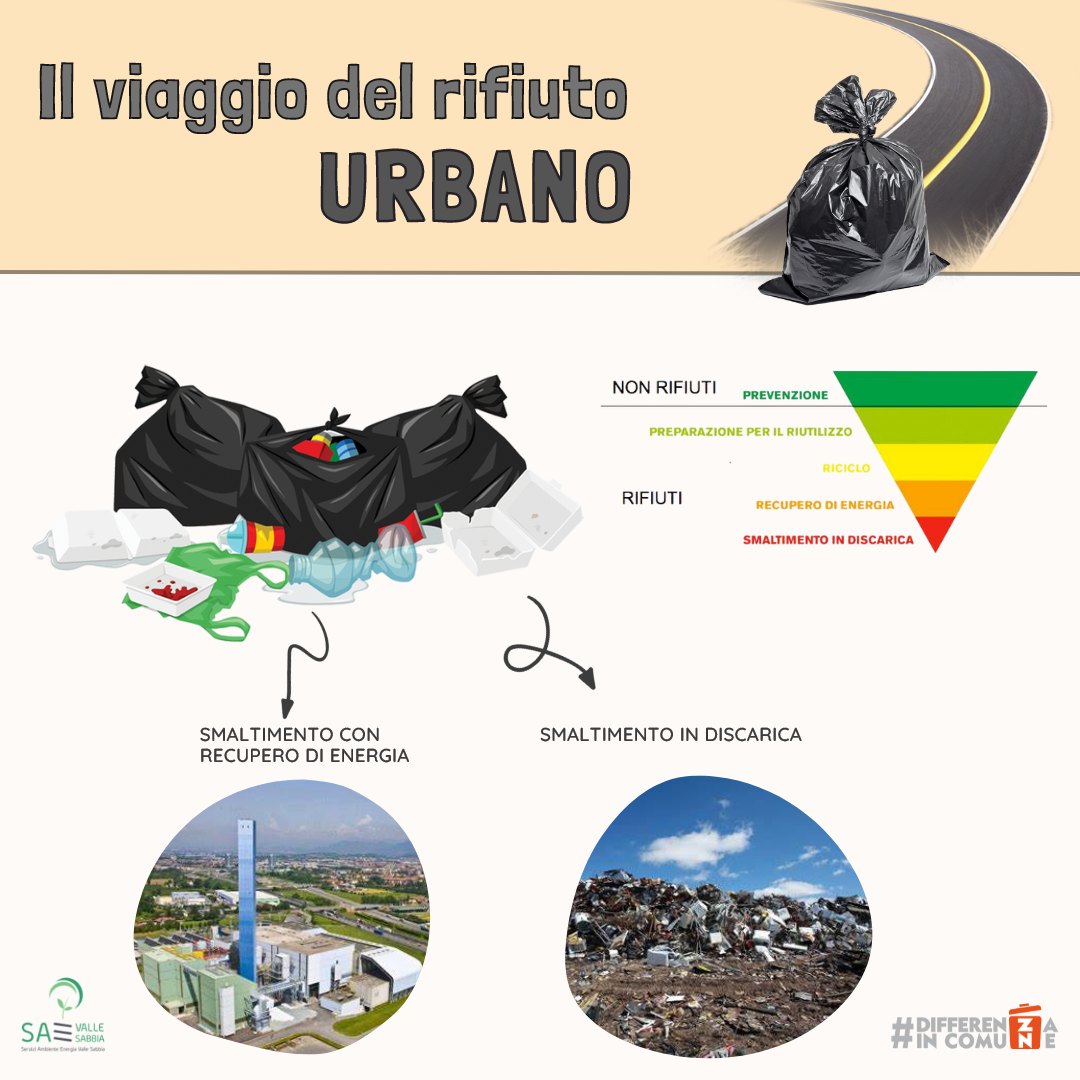 il viaggio del rifiuto urbano