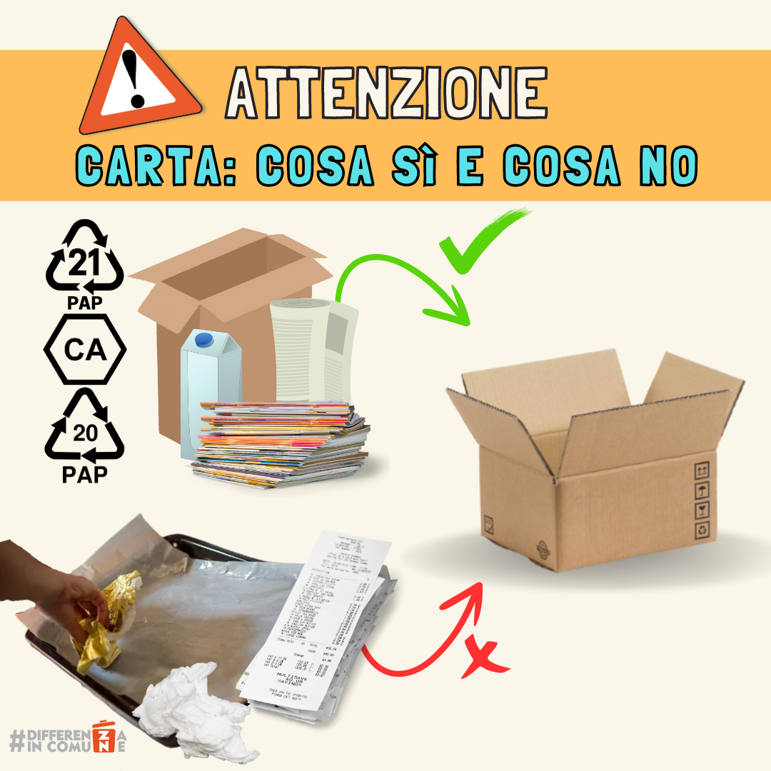 07-06-23 Cosa SI e cosa NO carta