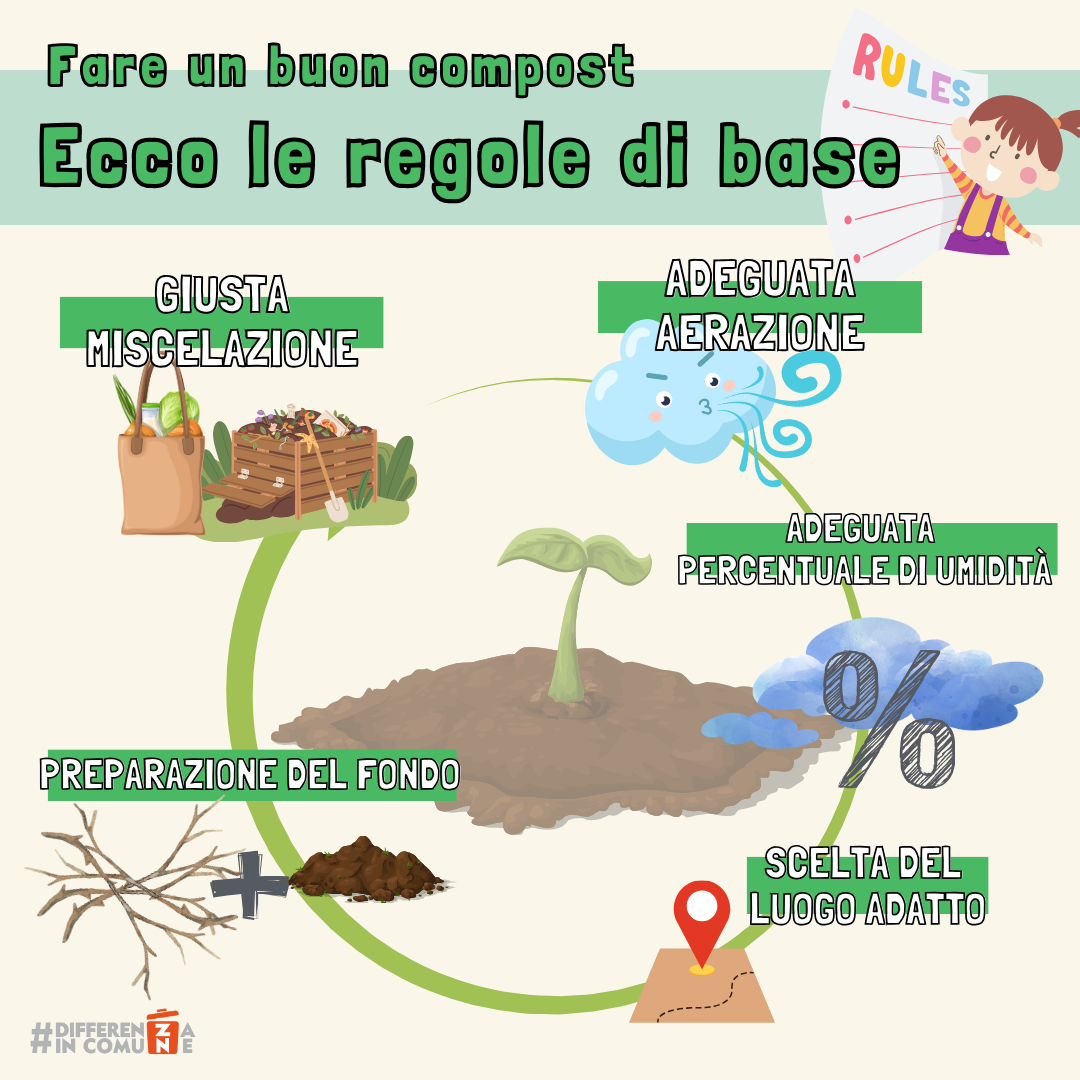 24_10_2023 - Per fare un buon compost ….Ecco le regole di base! (1)