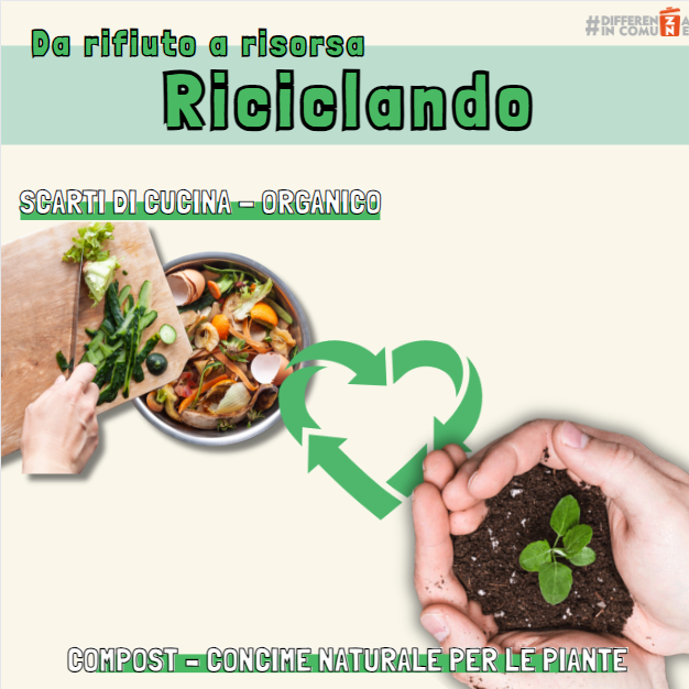 25_10_2023 - Da rifiuto a risorsa …… Riciclando