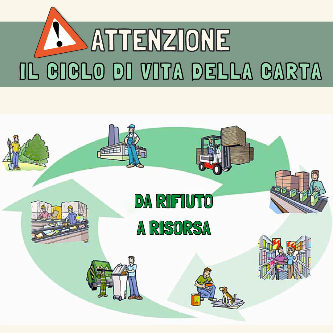 21112023 - IL CICLO DI VITA DELLA CARTA , UN VIAGGIO DA RIFIUTO A RISORSA (1)