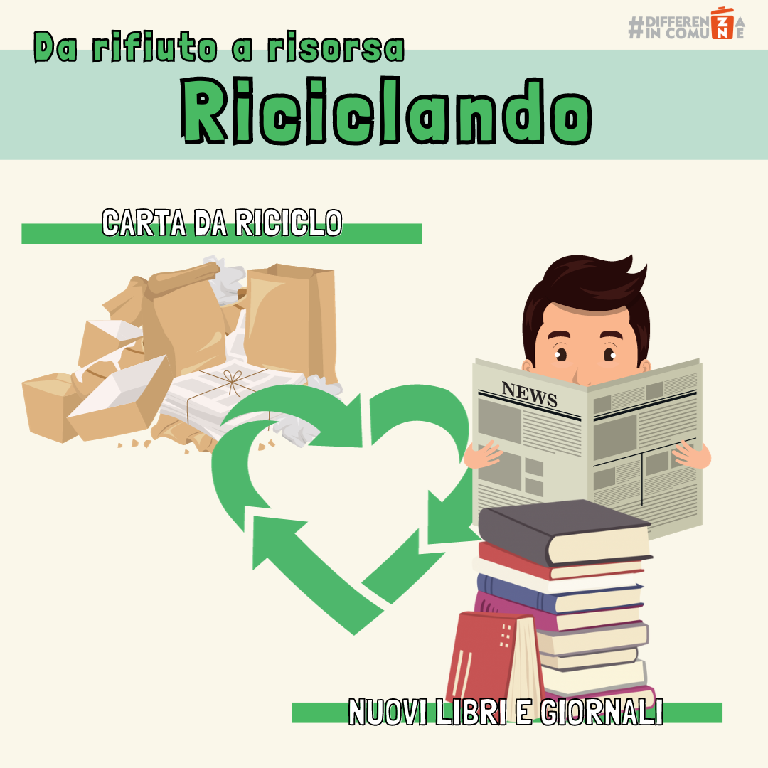 _Da rifiuto a risorsa …… Riciclando