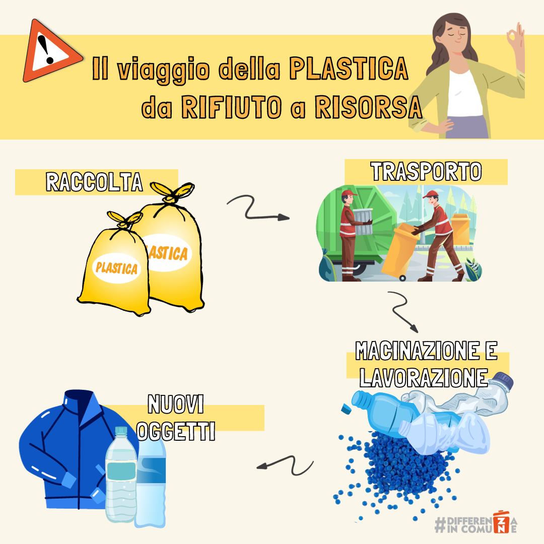 Il viaggio della plastica... da rifiuto a risorsa