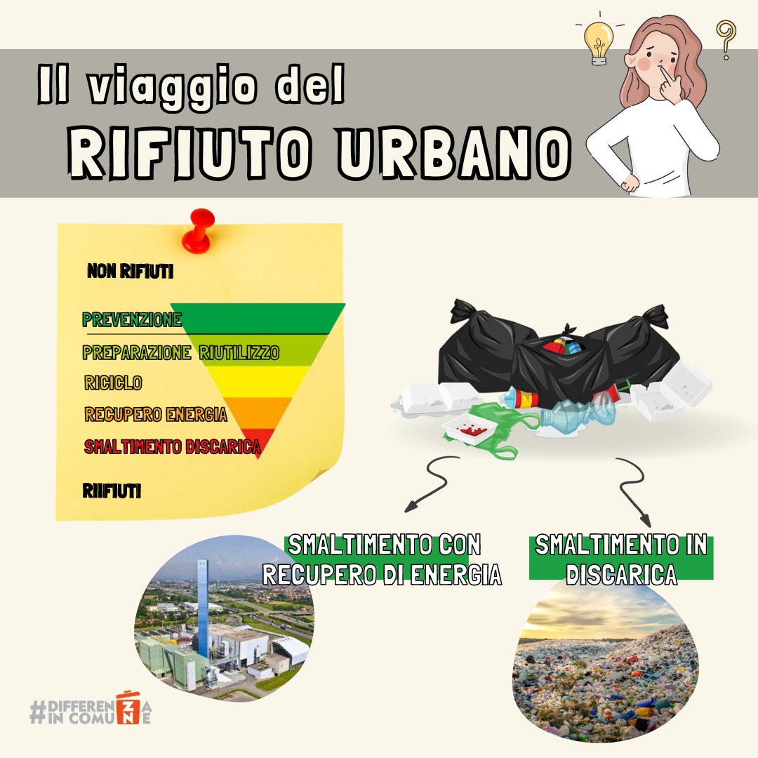 10012024 - Il viaggio del residuo (1)