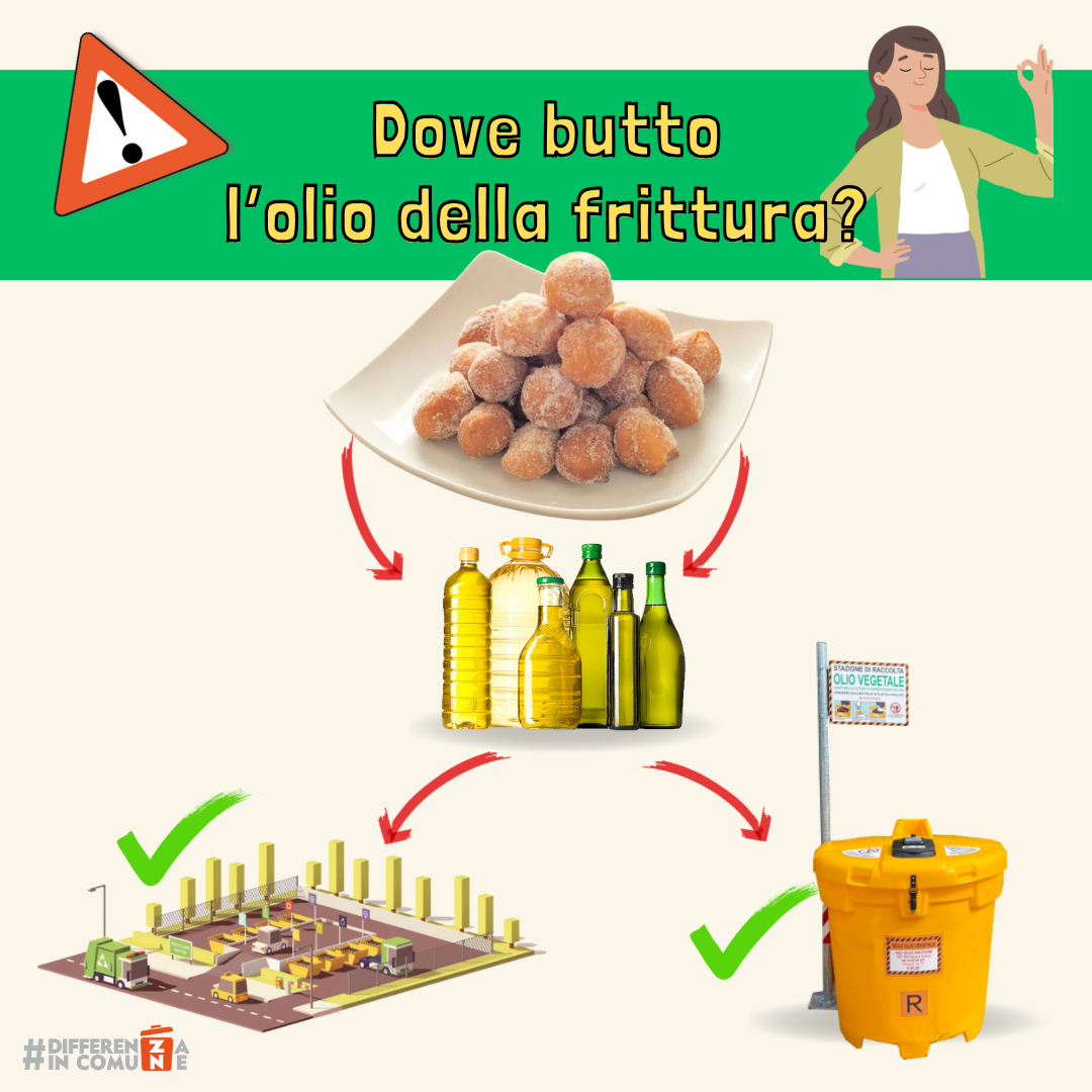 07022024 - Dove butto l’olio della frittura (1)