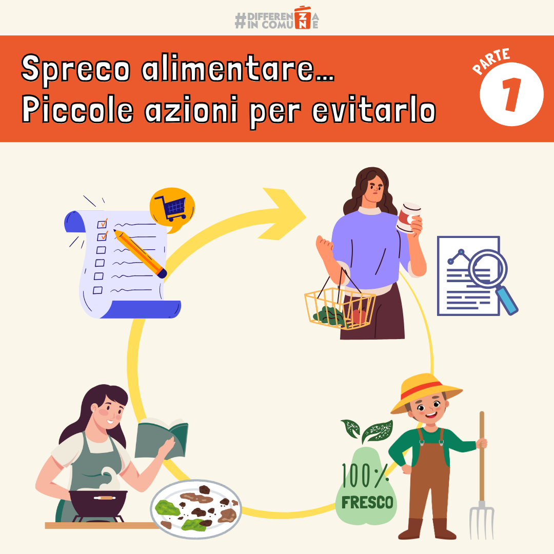 05022025 - Spreco alimentare…