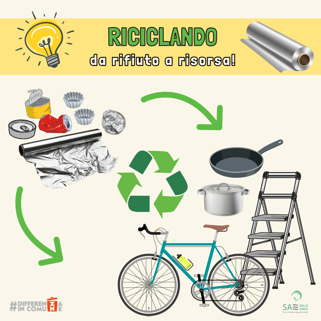 Riciclando.... da rifiuto a risorsa! (4)