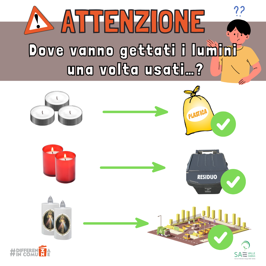 Dove vanno gettati i lumini una volta usati… (1)