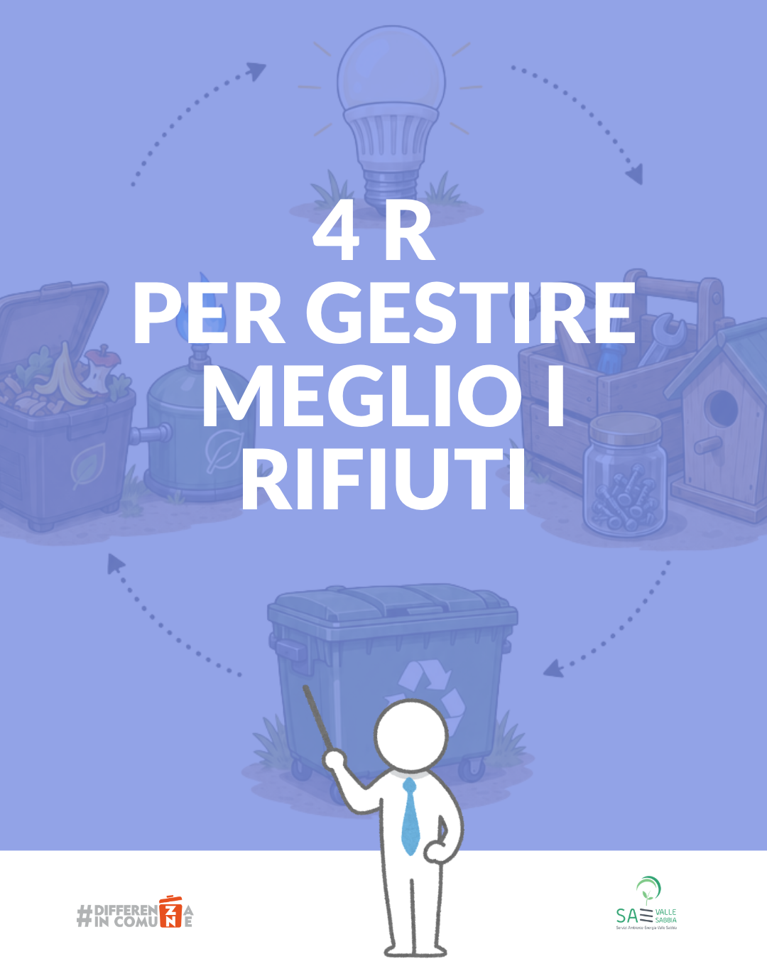 4 R PER GESTIRE MEGLIO I RIFIUTI